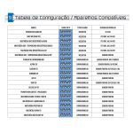INTERFACE DE VOLANTE FLEXITRON UNIVERSAL WEX02