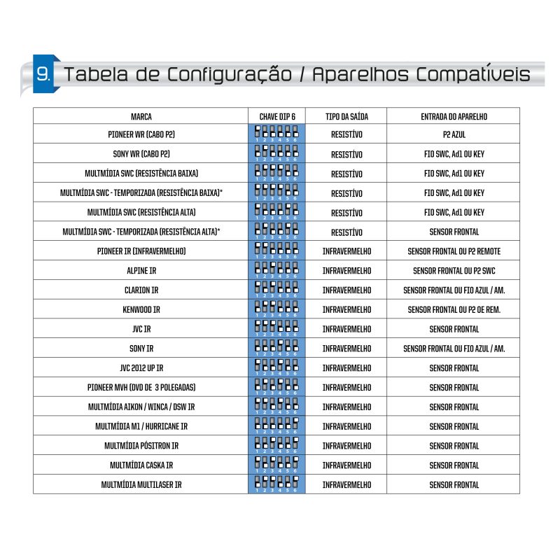 INTERFACE DE VOLANTE FLEXITRON UNIVERSAL WEX02