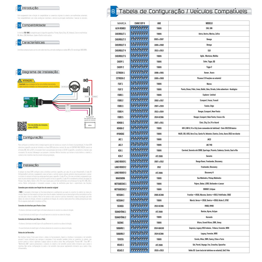 Interface De Volante FLEXITRON WEX02 Universal Resistiva