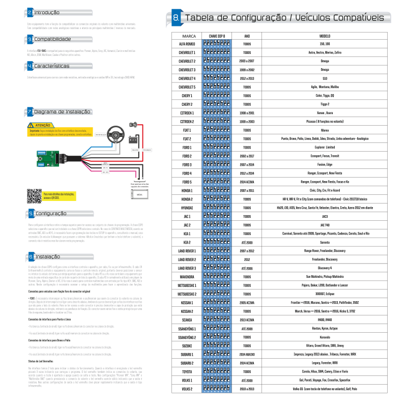 Interface De Volante FLEXITRON WEX02 Universal Resistiva