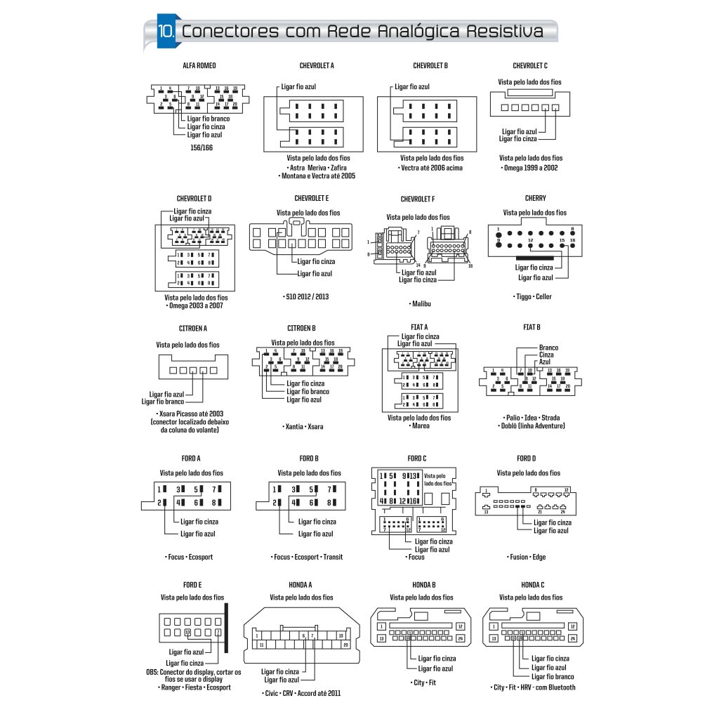Interface De Volante FLEXITRON WEX02 Universal Resistiva
