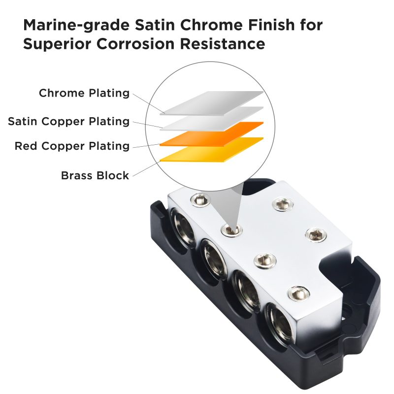 BLOQUE DISTRIBUIDOR RECOIL BDB24 2X0GA + 4X0/4GA