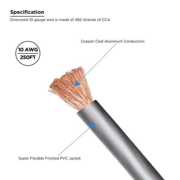 Rollo De Cable Recoil Rg10-250 10ga Color Gris Por Metro – imagen 3